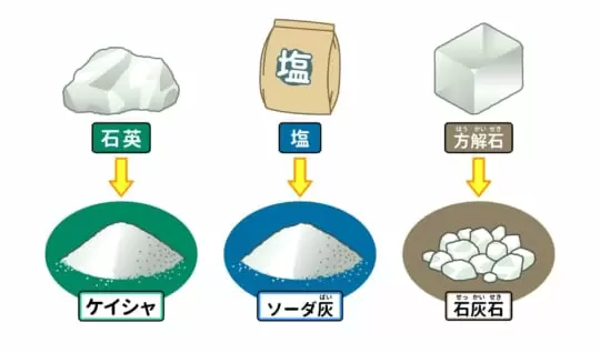 ガラスは何からできているの？