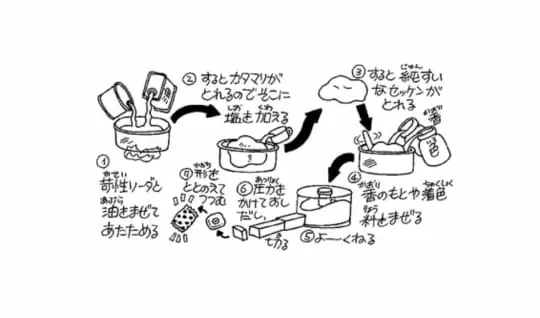 せっけんは何からできているの、どうやってつくるの