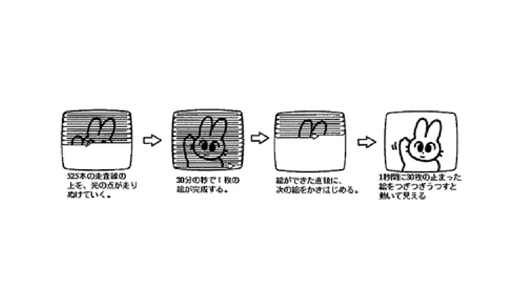テレビはどうしてうつるの