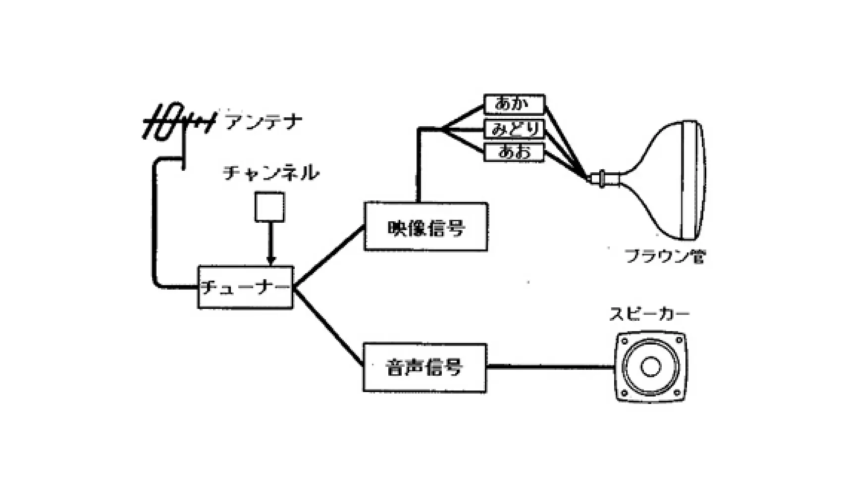 テレビはどうやってつくるの、何からできてるの | 身近なふしぎ | 科学 