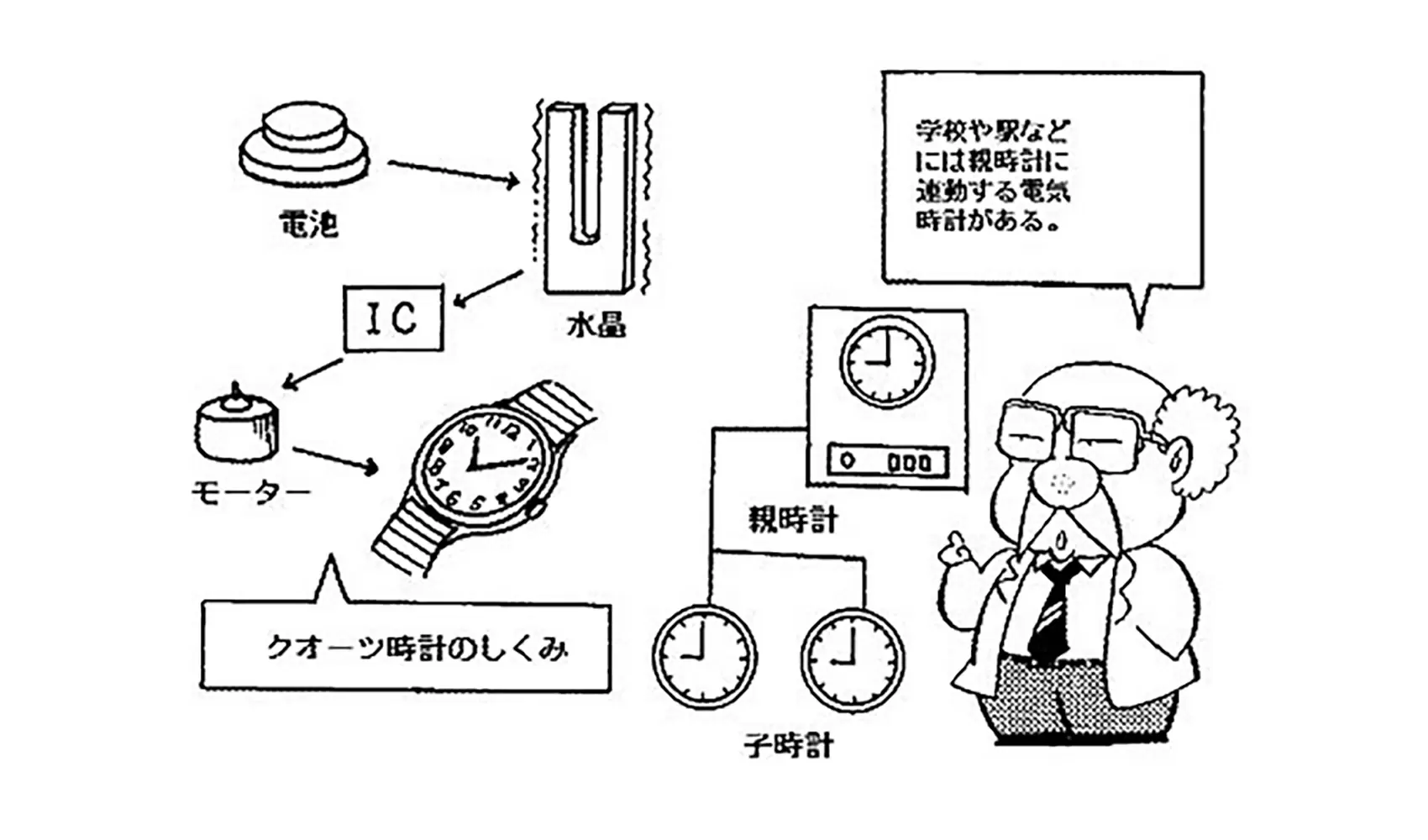 時計が動く理由