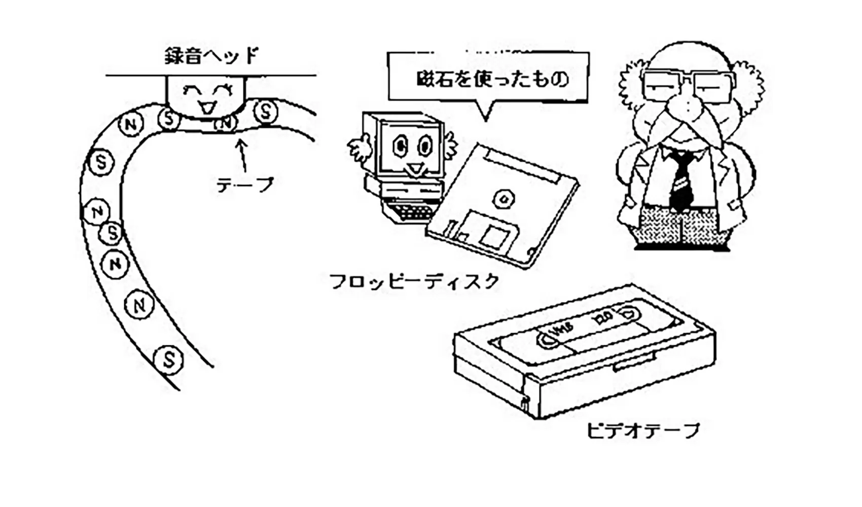 テープ の トップ 仕組み