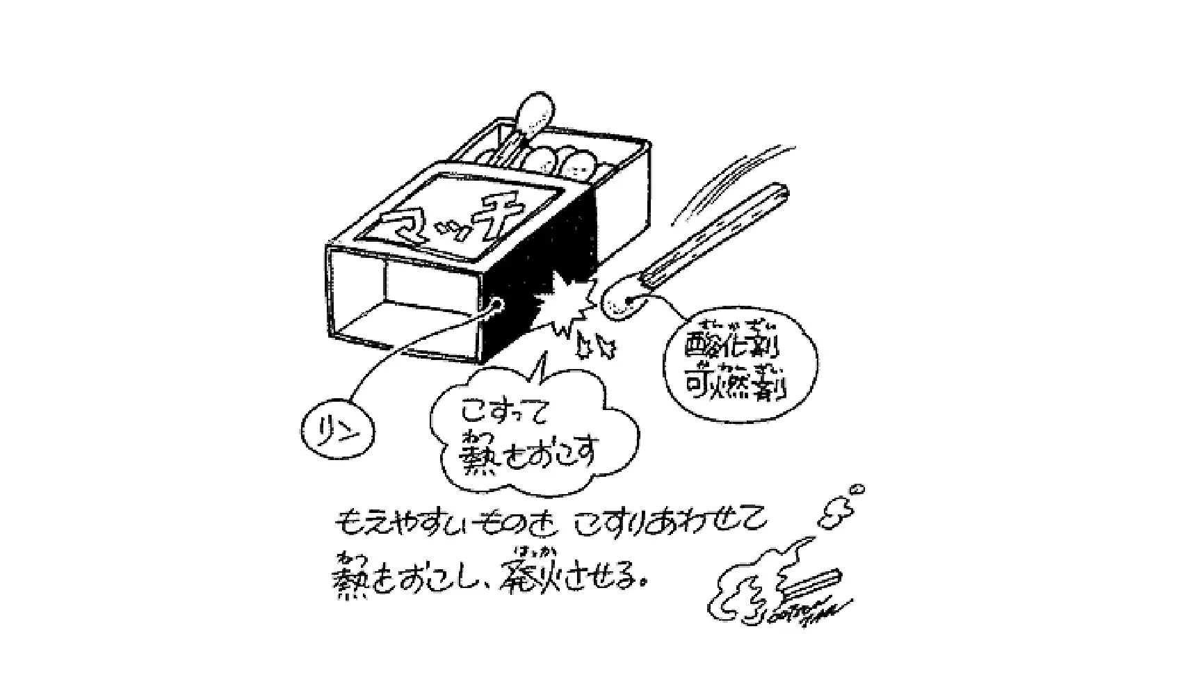 マッチはどうして火がつくの | 身近なふしぎ | 科学なぜなぜ110番 