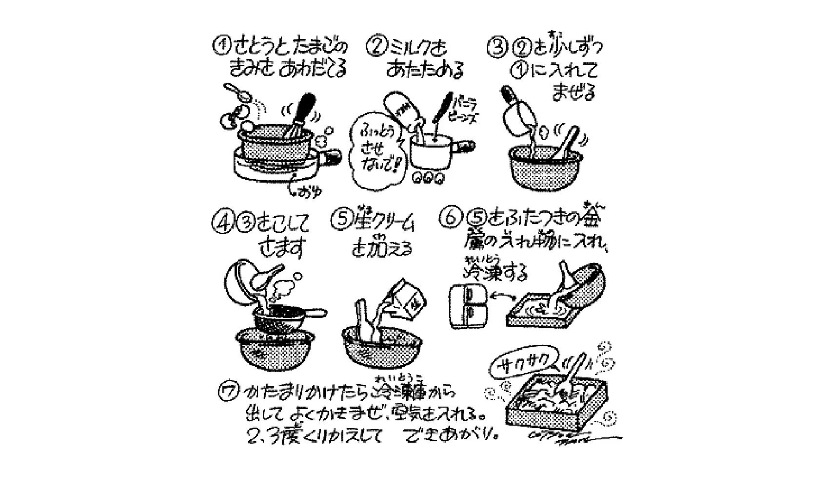 活動歴および当時の関連ビジュアル記録