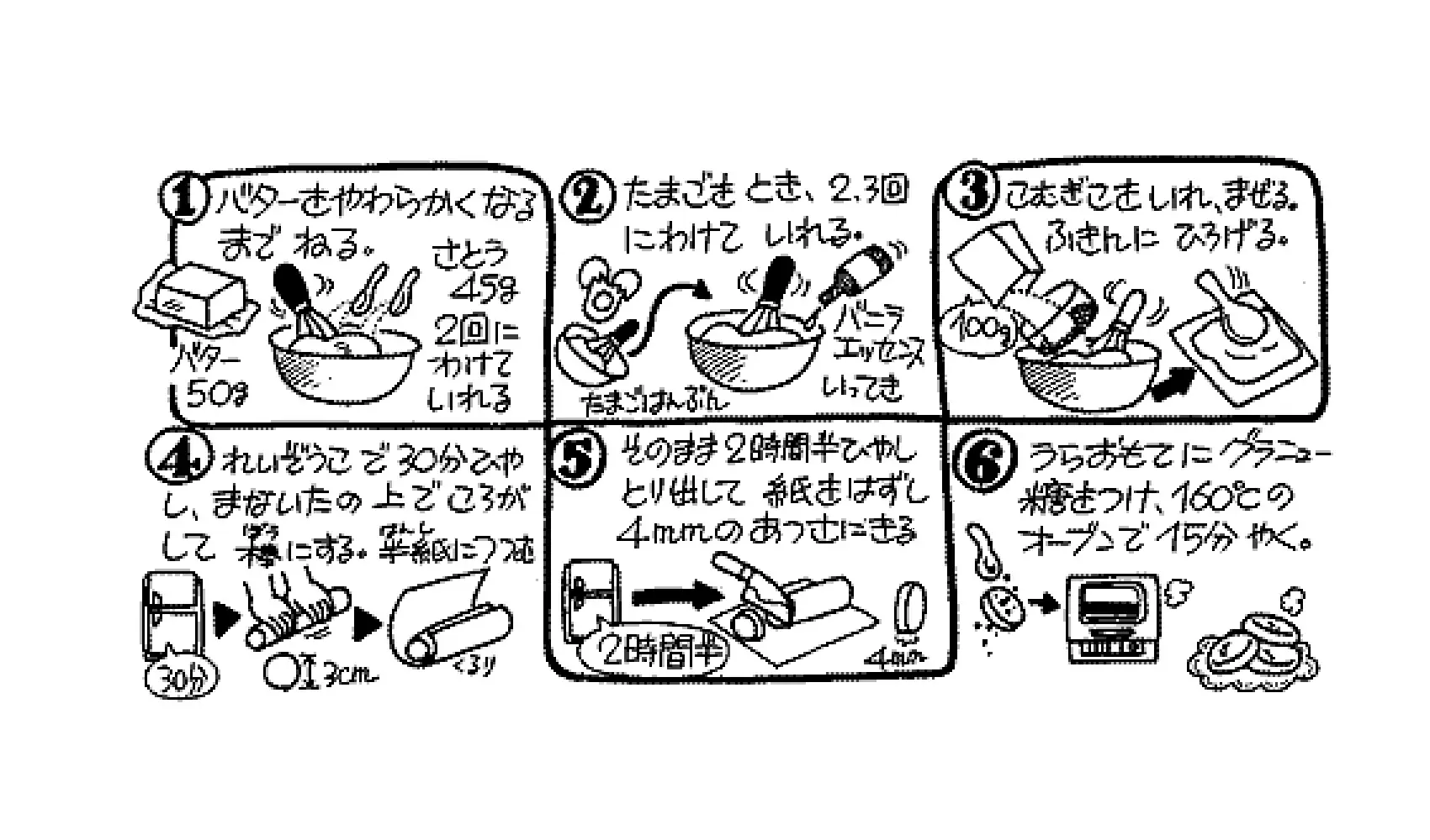 クッキーはどうやってつくるの