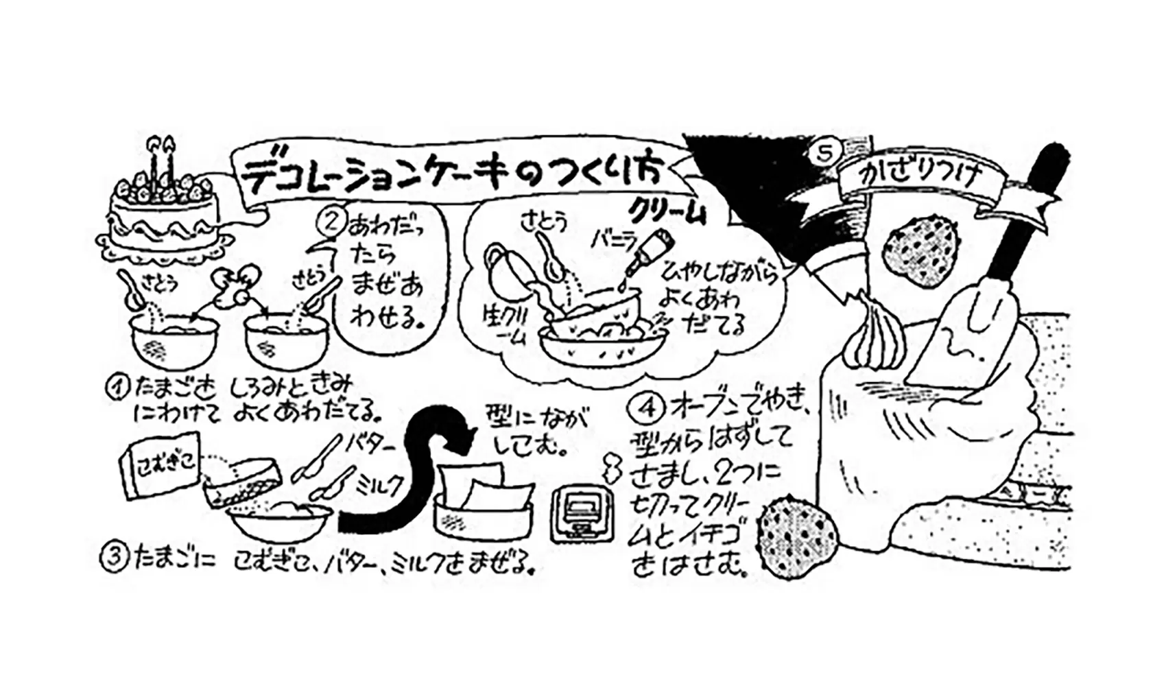 ケーキはどうやってつくるの