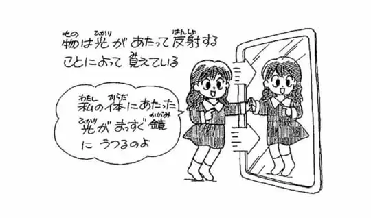 鏡はどうして反対にうつるの