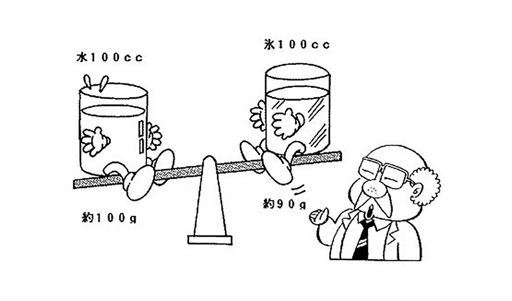氷はどうして水にうくの