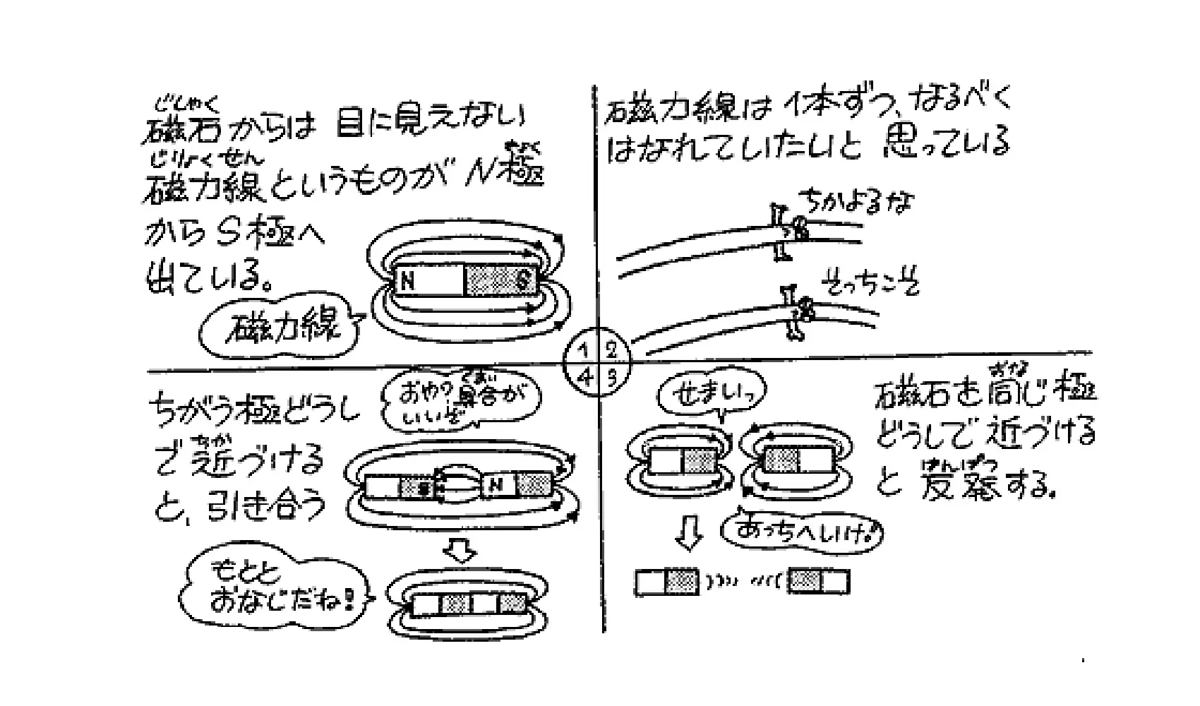 磁石の同じ極どうしはどうしてくっつかないの | 理科の実験 | 科学なぜ