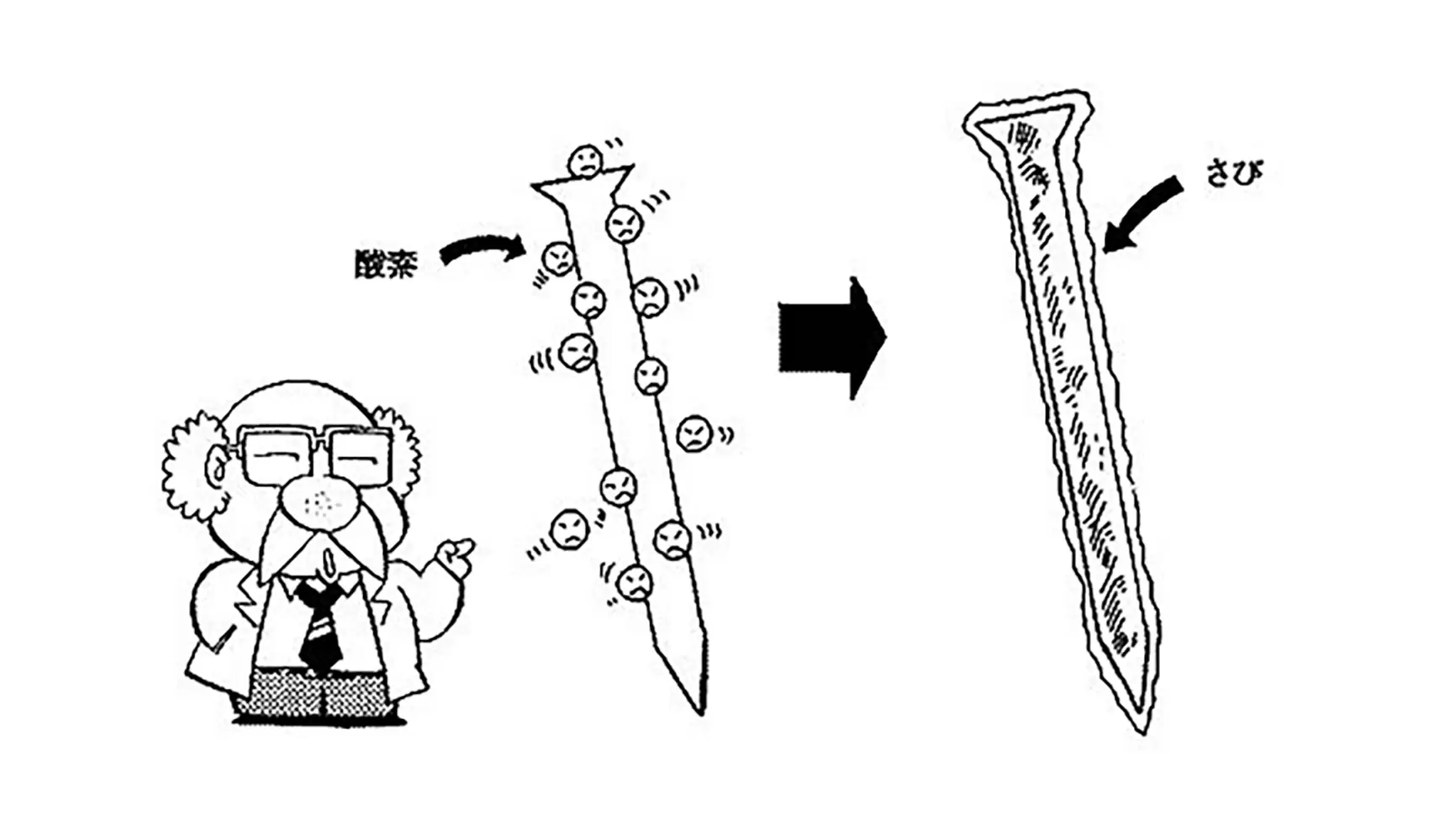 鉄（金属）はどうしてさびるの