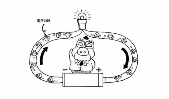 電気は何でできているの