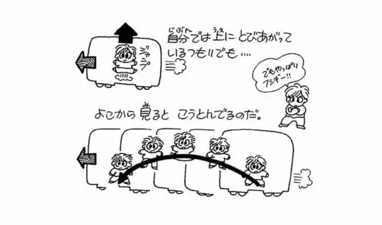 電車の中でジャンプしてもどうして同じところに落ちるの