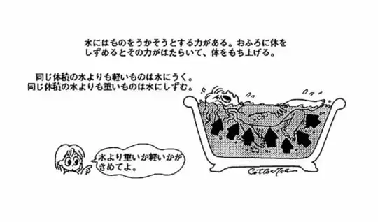 水（ふろ）の中でどうして体が軽くなってうくの