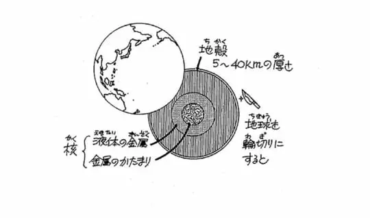 地球は何からできているの