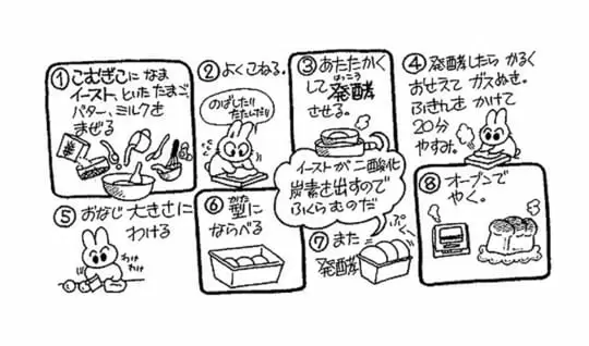 パンは何からどうやってつくるの