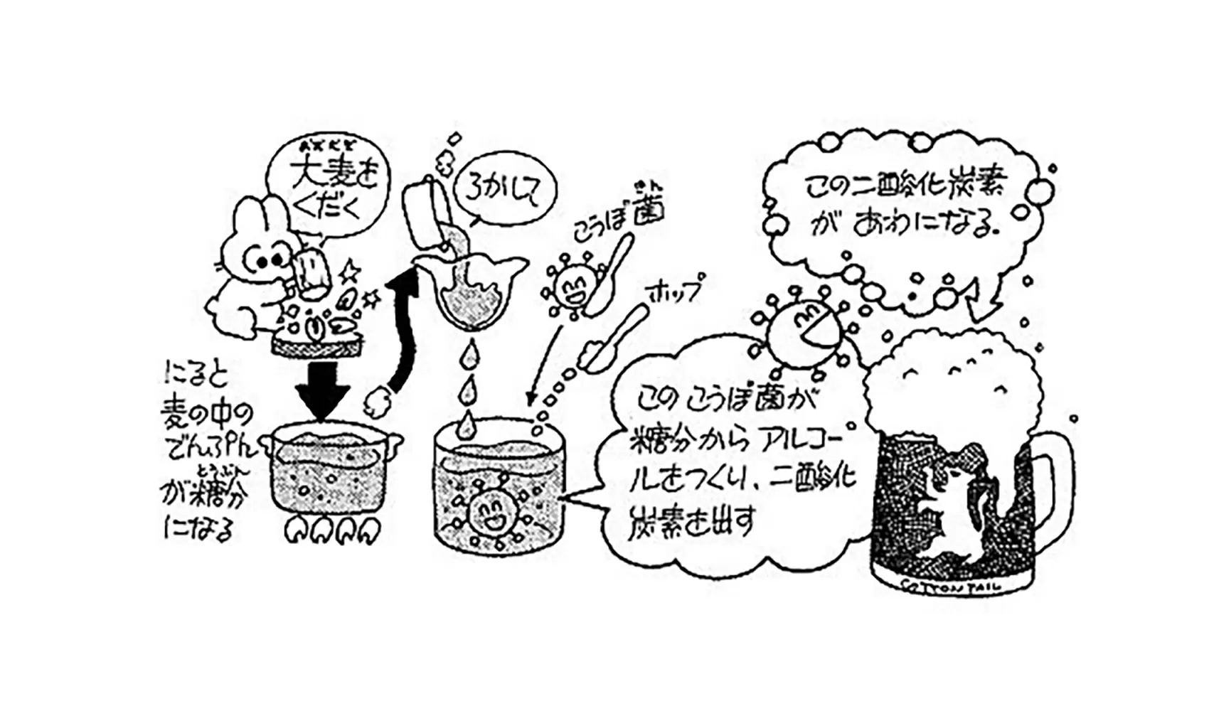 ビールはどうしてあわがでるの