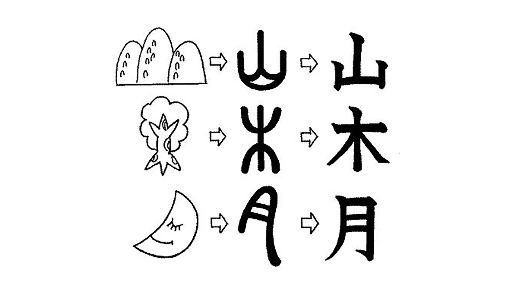 漢字はどうしてできたの、だれがつくったの