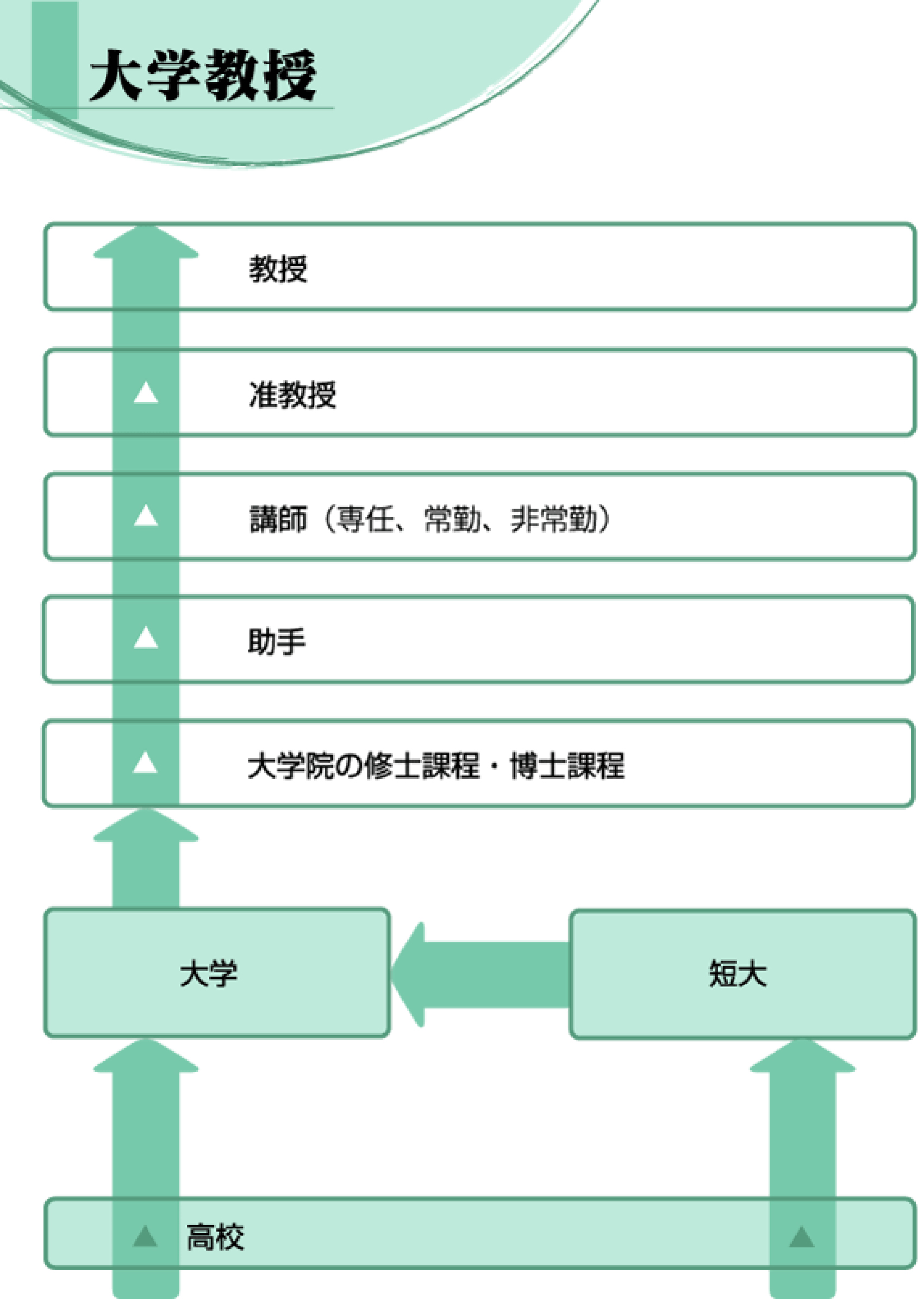 大学教授 保育 教育 福祉 未来の仕事を探せ 未来の仕事 学研キッズネット