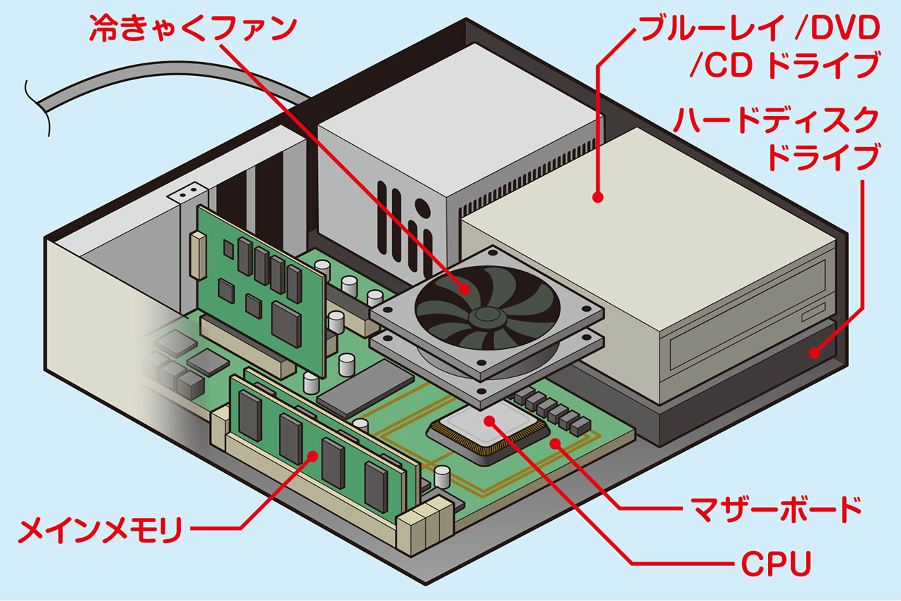 パソコンの中