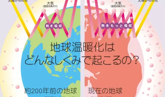 「地球防衛隊SDGs」第４話解説編「昔より暑い日が増えている？」