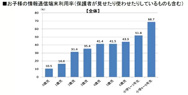 シリーズ「データで読み解く、子どもとスマホ」第1回から第10回まとめ