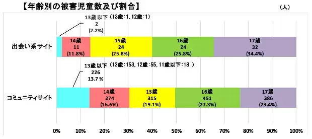 シリーズ「データで読み解く、子どもとスマホ」第11回から第20回まとめ