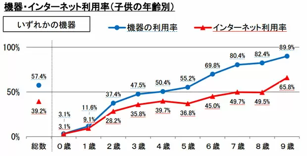 シリーズ「データで読み解く、子どもとスマホ」第21回から第30回まとめ