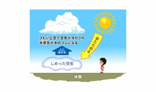 入道雲はどうしてできるの？