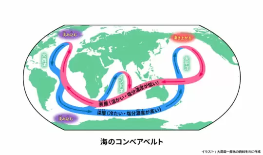 海水の塩の濃さは？