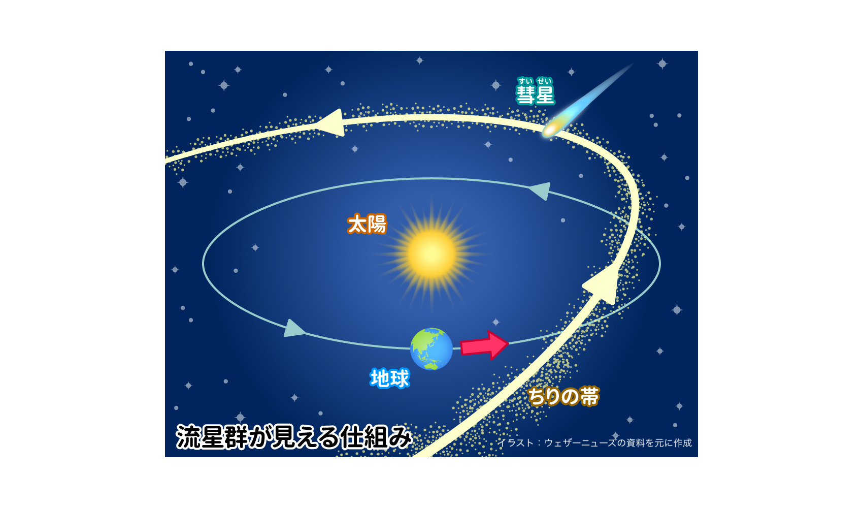 目の構造と光のフラッシュ