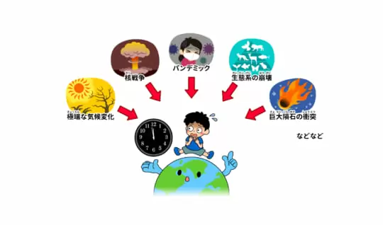人類はいつ滅びるの？