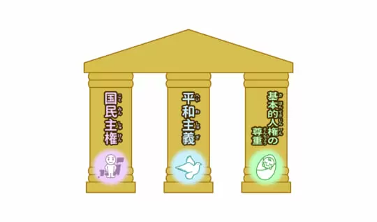 日本国憲法の「三原則」とは？