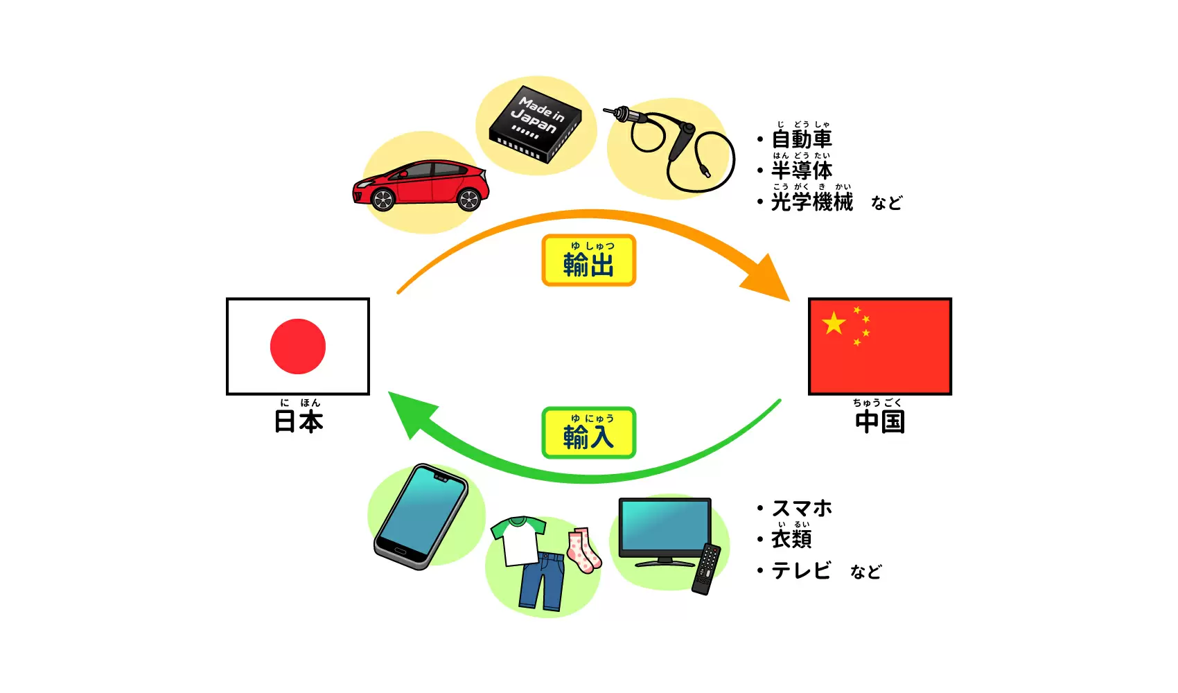 中国と日本は、どんな結びつきをもっているの？ | 身近なふしぎ | 科学