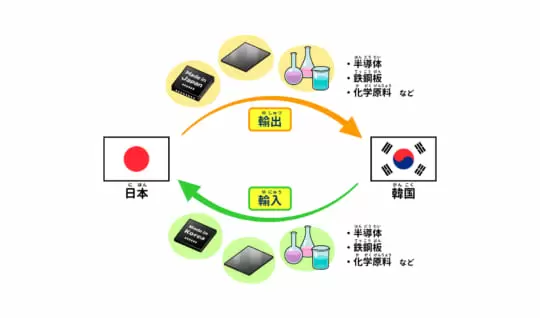 韓国と日本は、どんな結びつきをもっているの？