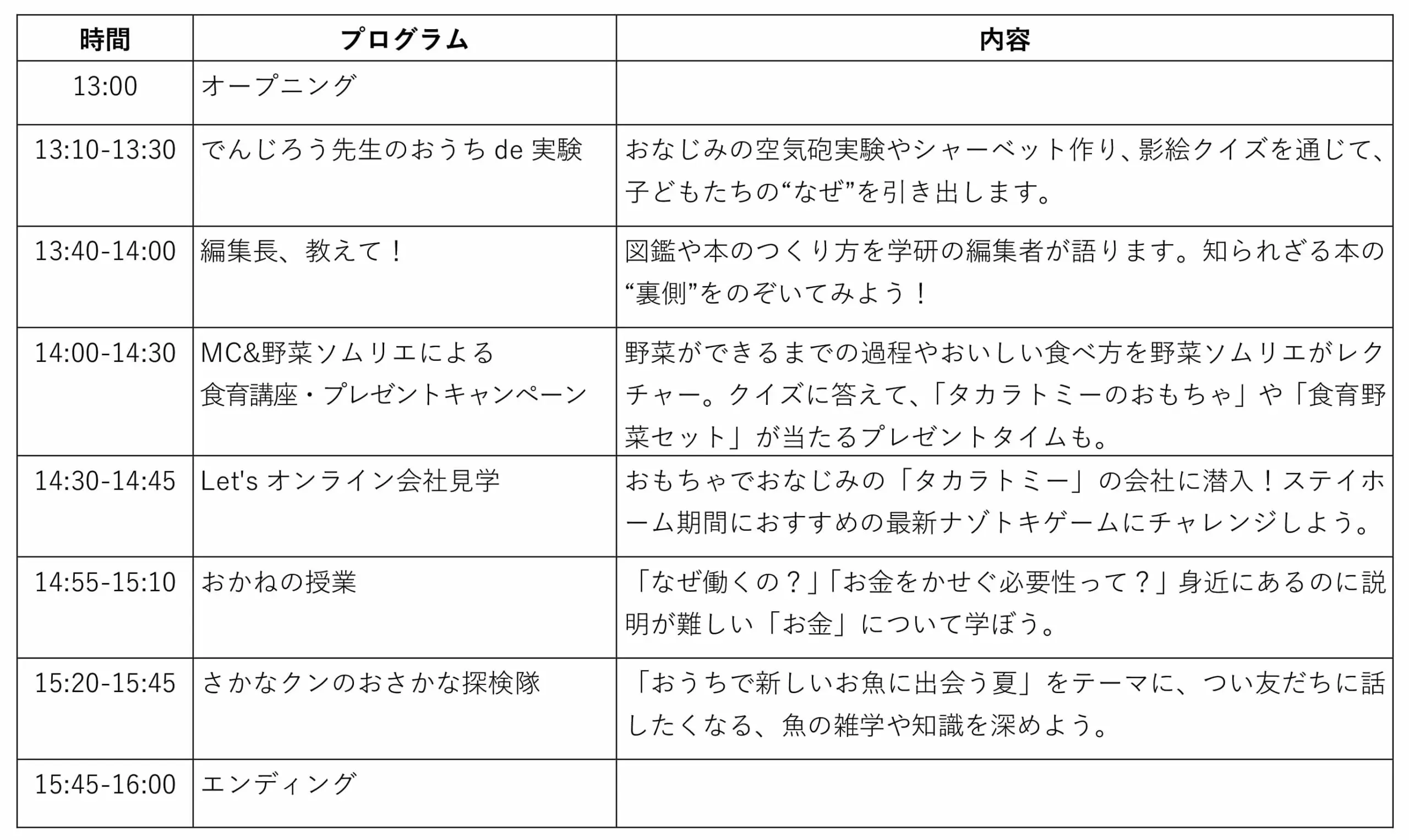 学研キッズフェス2021プログラム