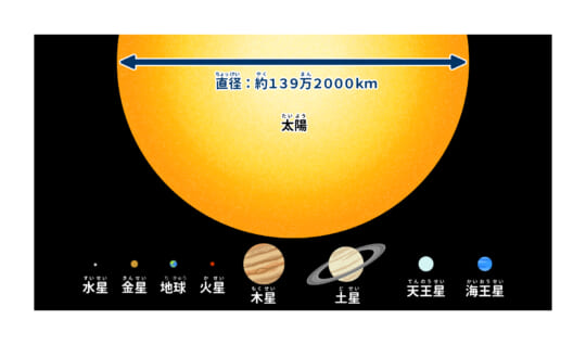 太陽の大きさはどれくらい？