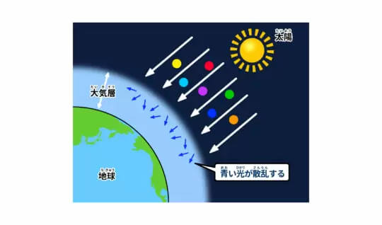空はなぜ青いの？