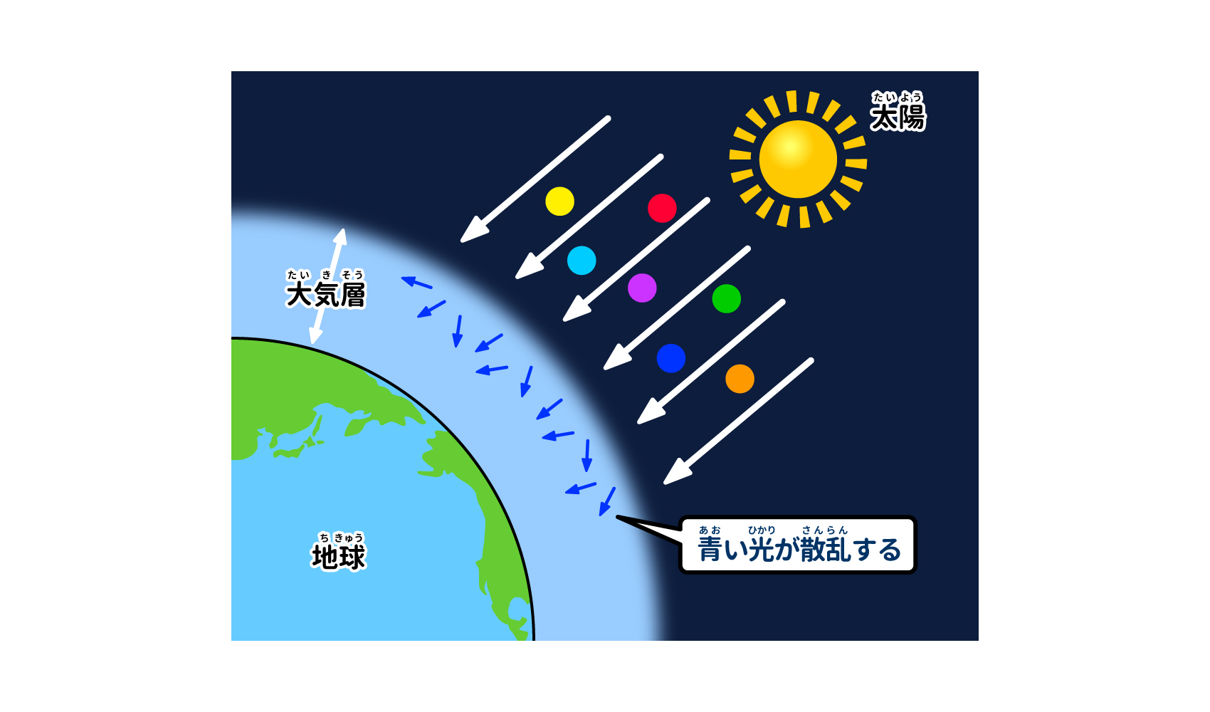 精液の色が変化する理由