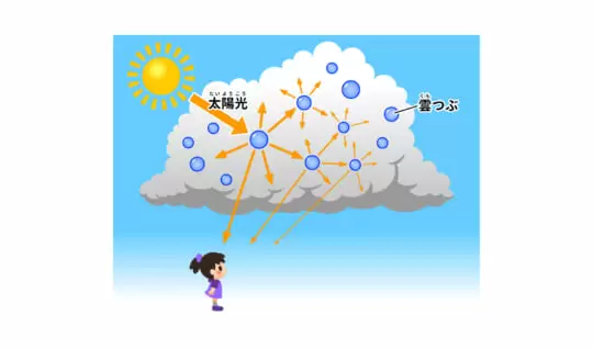 なぜ、白い雲と黒い雲があるの？