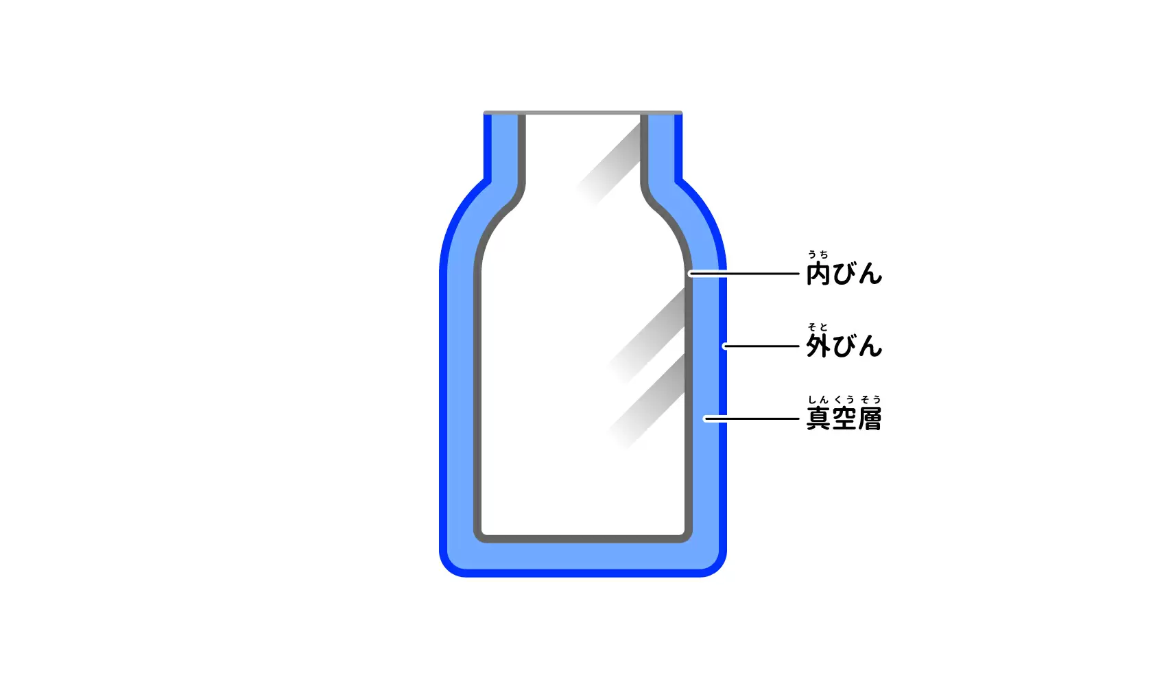 保温 水筒 安い しくみ