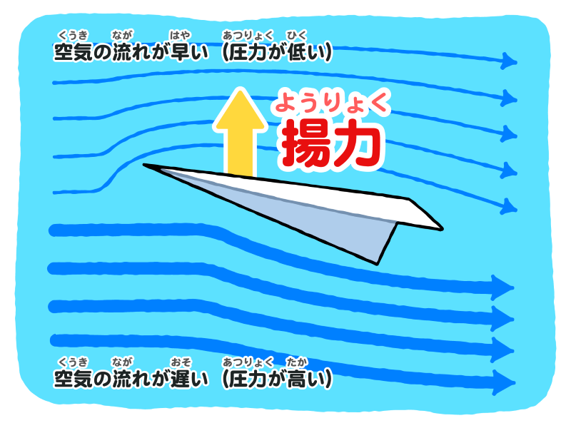 よく飛ぶ紙飛行機の作り方（折り方）・飛ばし方【折り紙ヒコーキ協会戸田拓夫会長に訊く】 | 子育て情報全般 | 子育て情報 | 保護者の方へ |  学研キッズネット