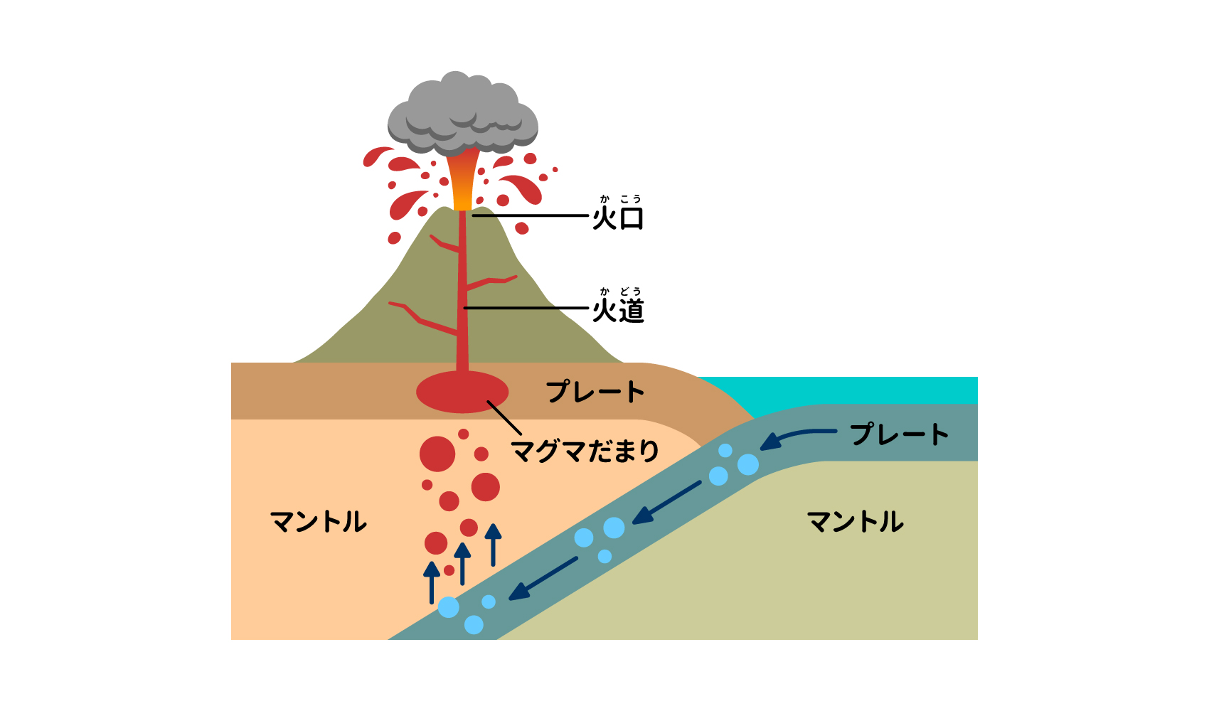 火山はどんなしくみで噴火するの 自然 科学なぜなぜ110番 科学 学研キッズネット