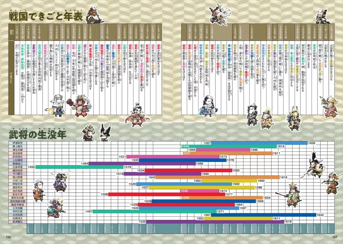 戦国武将総選挙の開票結果発表 学級委員長に当選したのは、あの武将