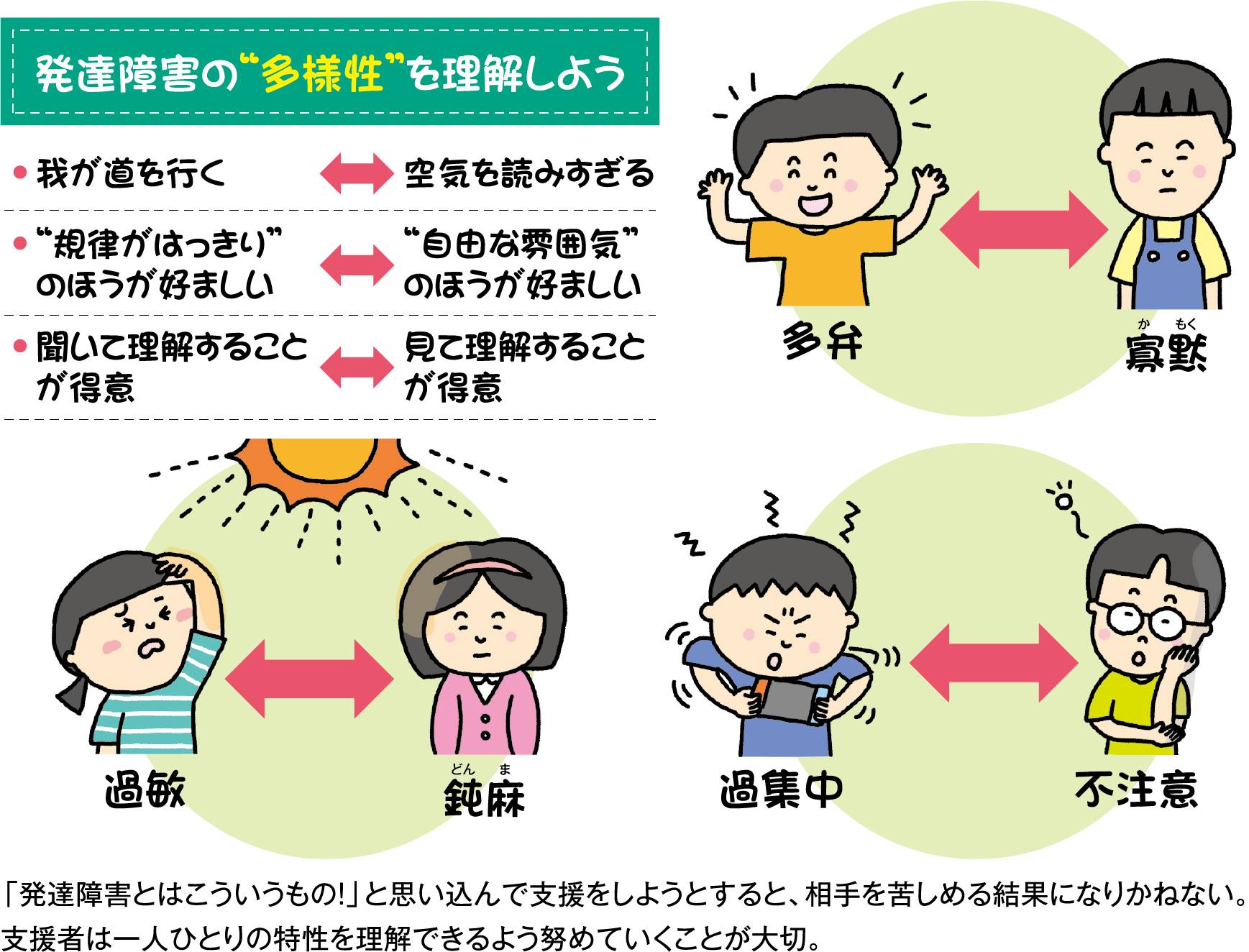 脳の循環が悪くなるとどうなるのでしょうか?