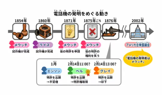 身近なふしぎ | 科学なぜなぜ110番 | 科学 | 学研キッズネット