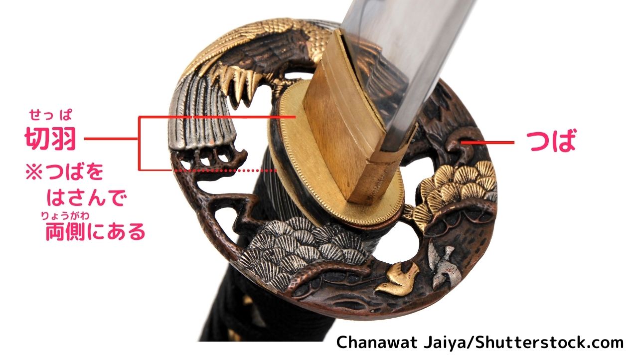 日本刀のパーツ、つばと切羽の図解