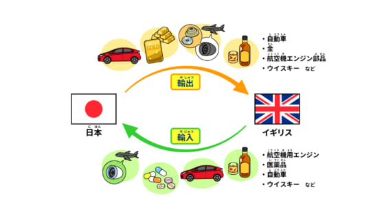 イギリスと日本は、どんな結びつきをもっているの？