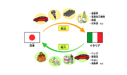 イタリアと日本は、どんな結びつきをもっているの？