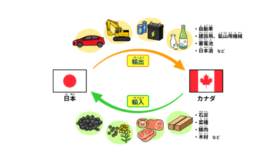 カナダと日本は、どんな結びつきをもっているの？