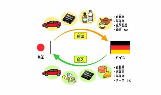 ドイツと日本は、どんな結びつきをもっているの？